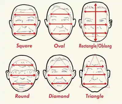 face shape