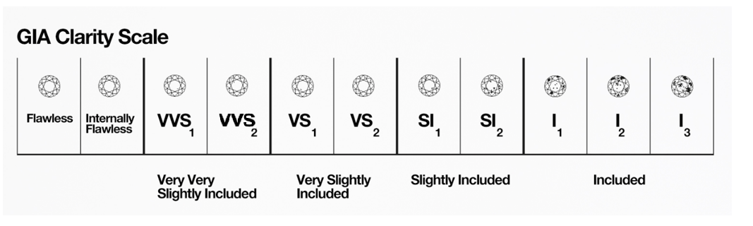 clarity gia grading